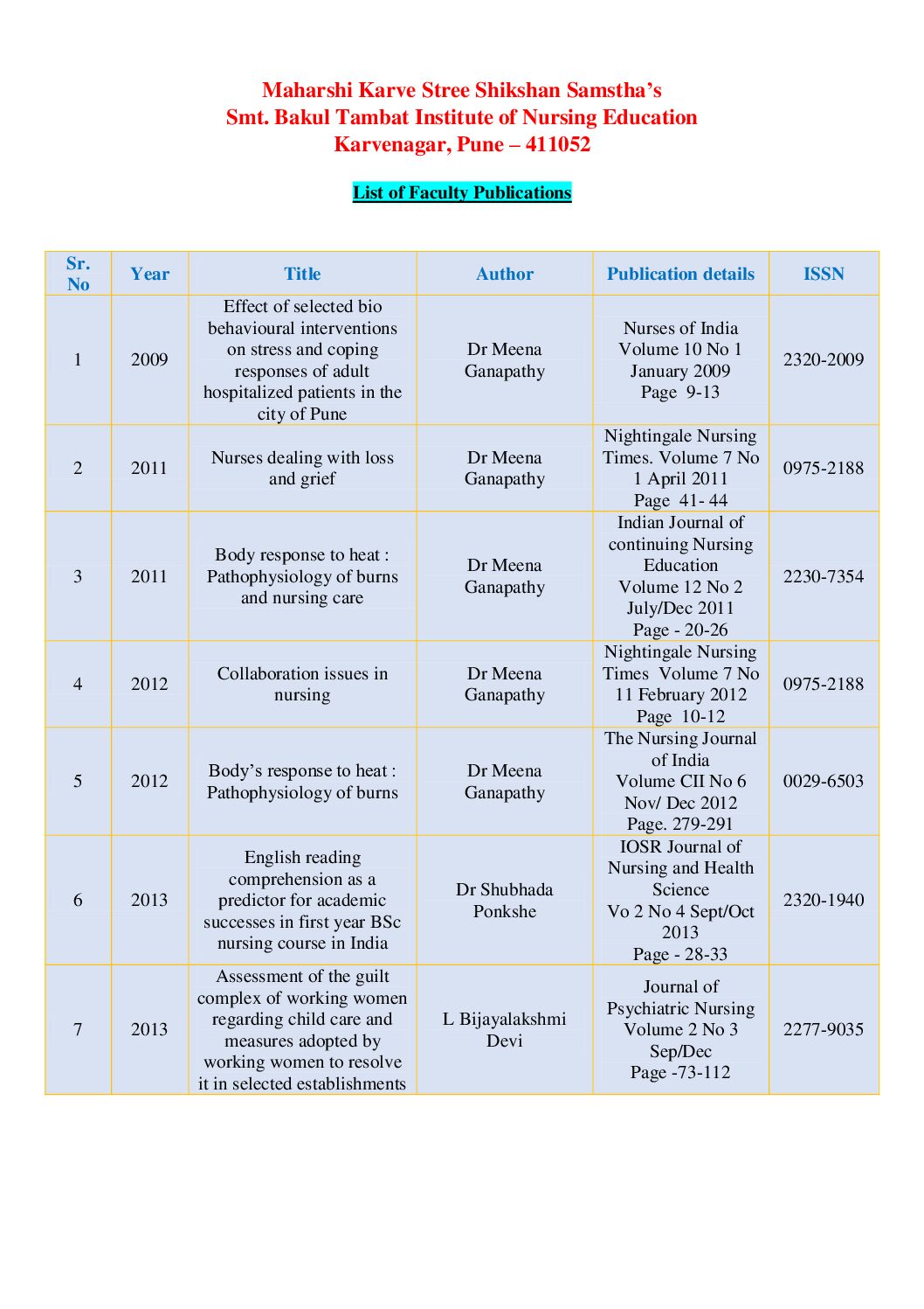 List-of-Faculty-Publications