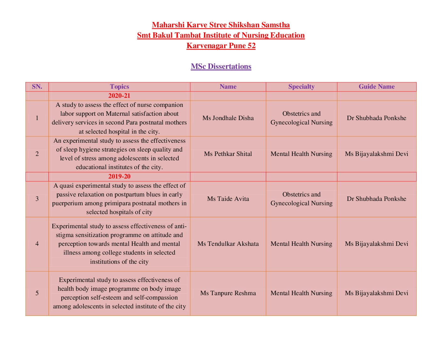 MSc-Dissertations