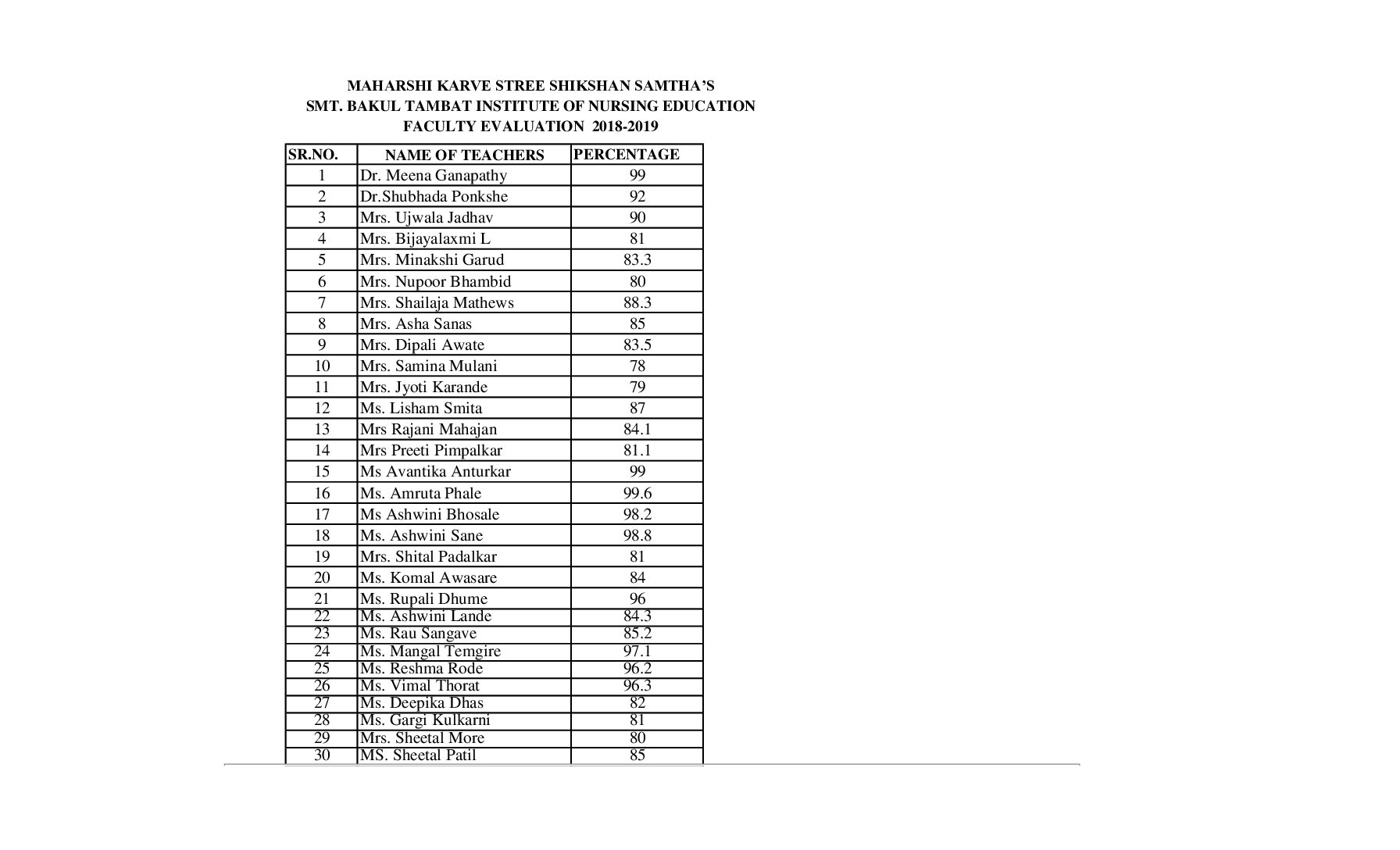 2.6.1-FACULTY-EVALUATION-2018-2019