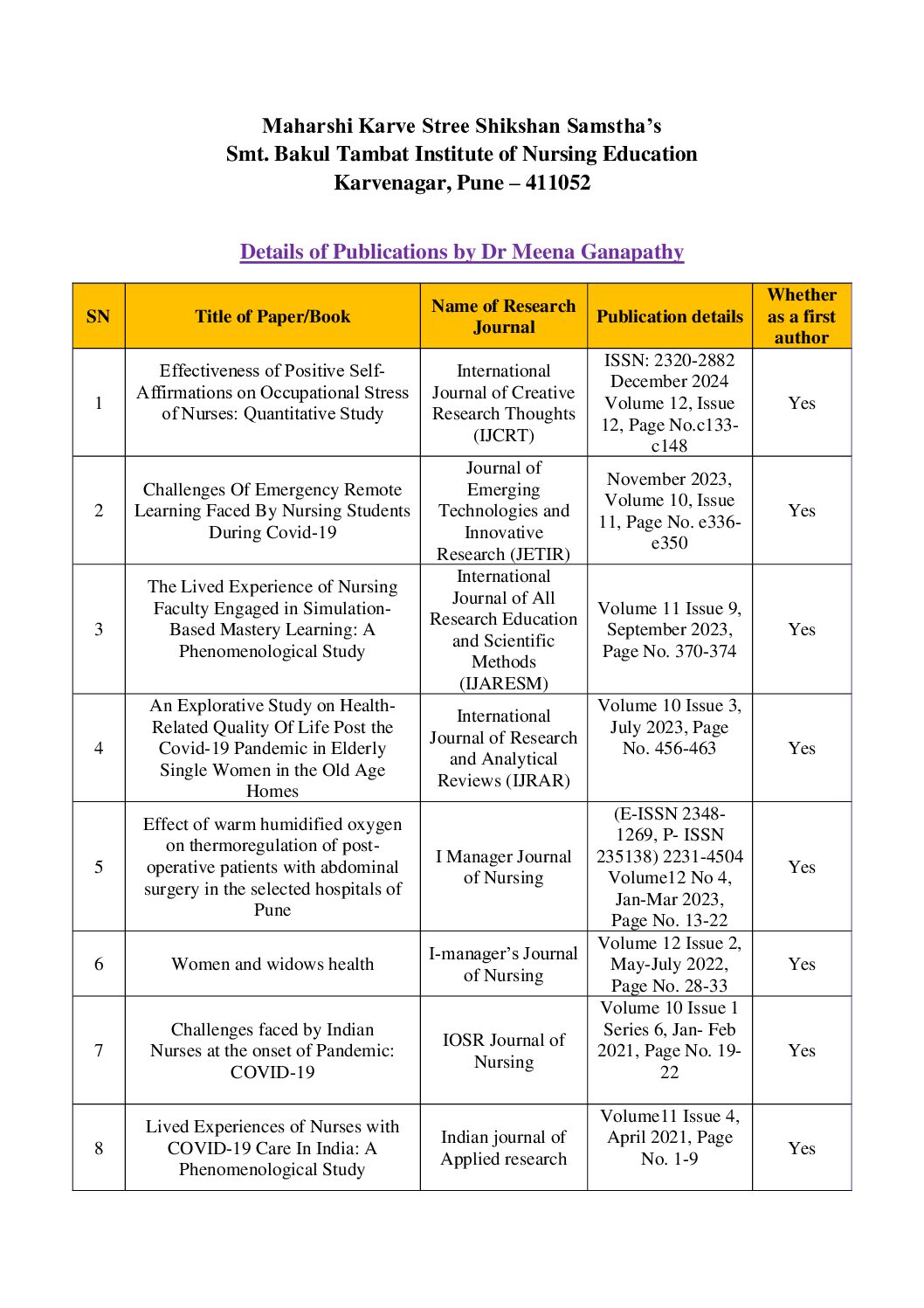 Faculty publications