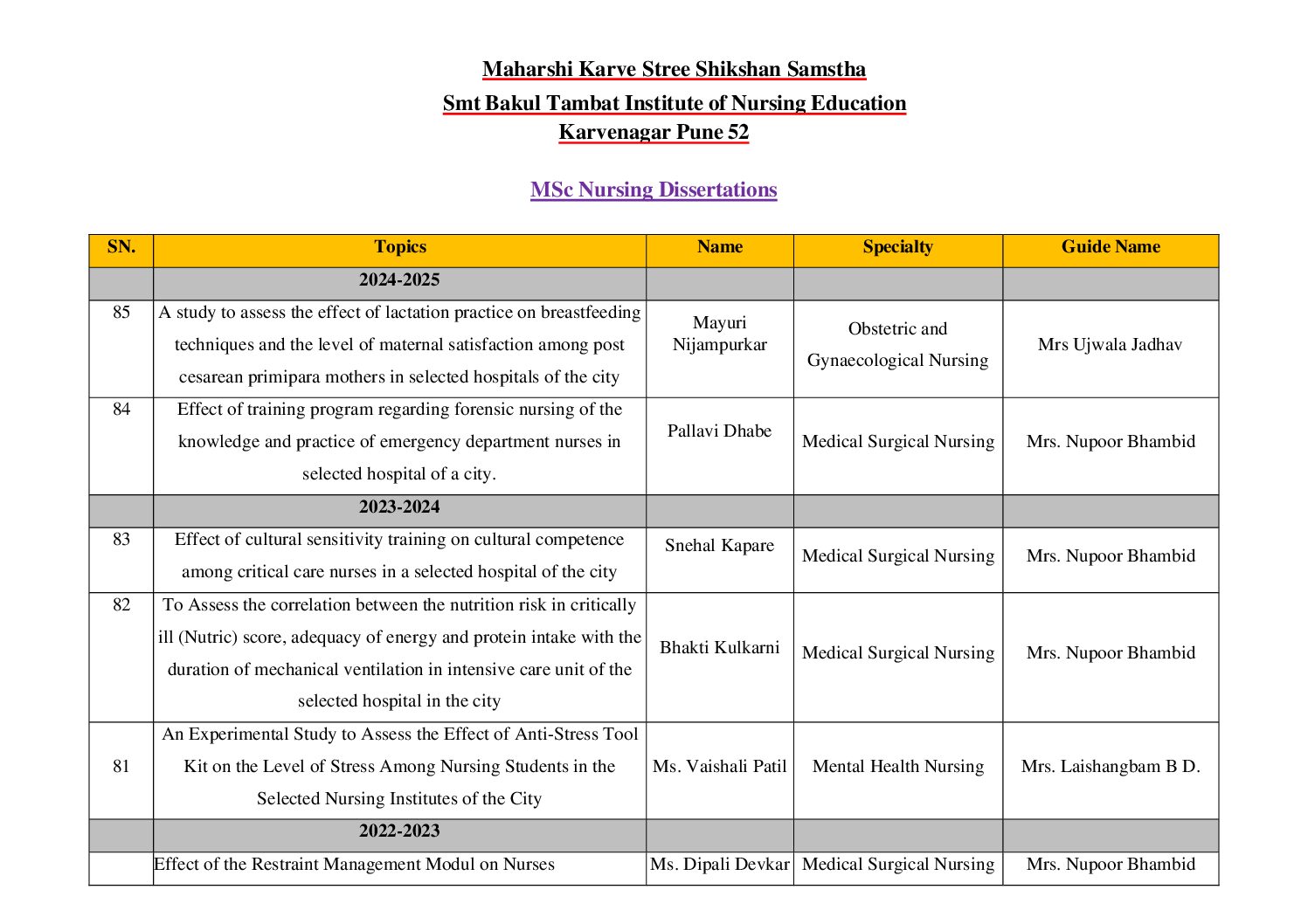 MSc-Dissertations FINAL Feb 2026